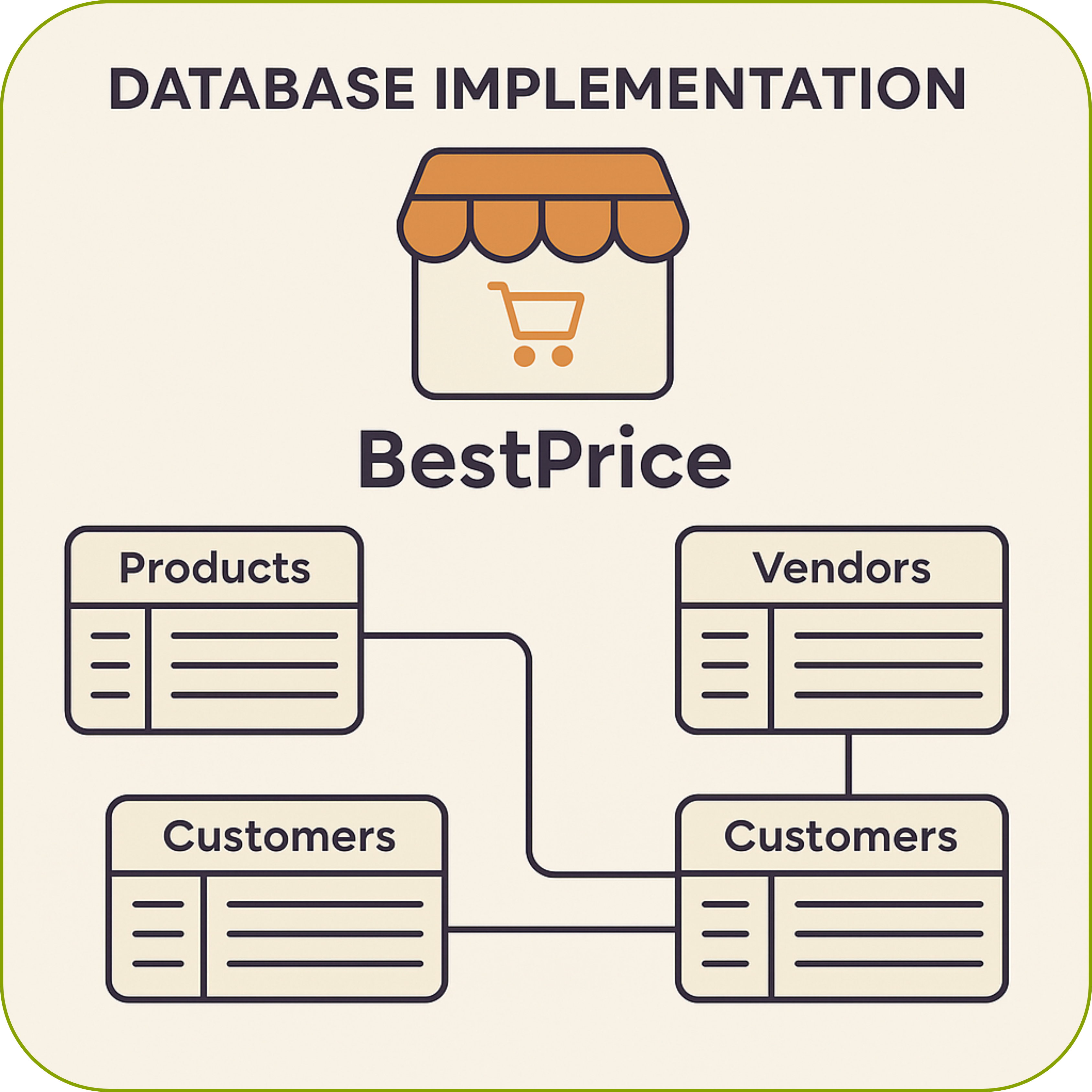 BestPriceStore